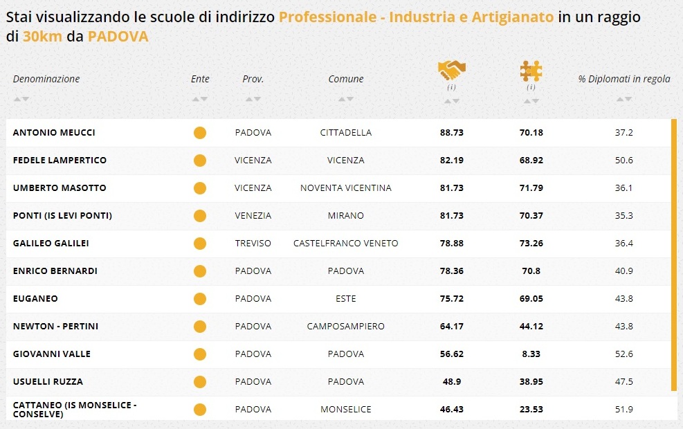 occupazione professionale