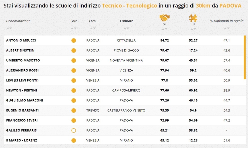 occupazione tecnico