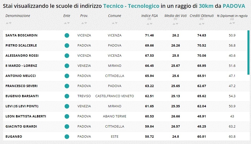 universita tecnico