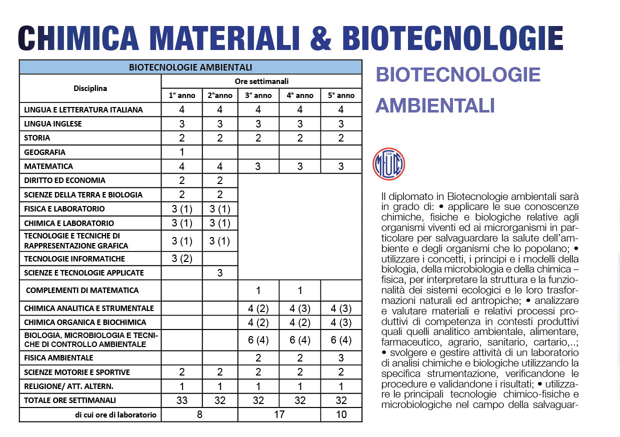 19. bio ambientali a