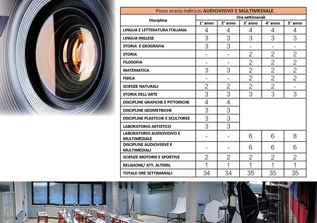 13. audiovisivo b