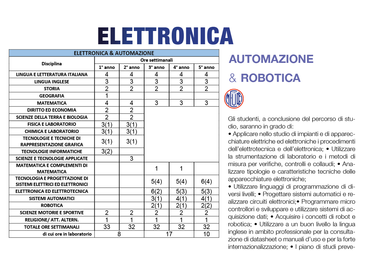 15. elettronica a