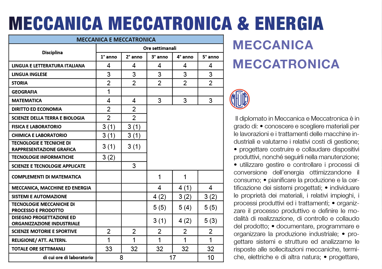 23. meccanica a